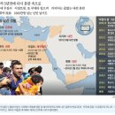 이슬람의 눈으로 본 세계사 이미지