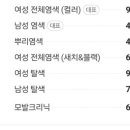 써니남성컷트 이미지