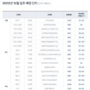 12월 전국 아파트 입주 3만353세대로 연내 최대....충청권 4388세대 집들이 이미지