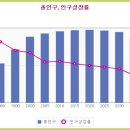 사례연구: 국가전염병위기관리와 예측(그룹별 토의 보고서) 이미지