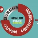 west모터스 이미지