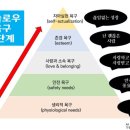 향기 (I) ; 향은 행복이다.