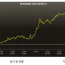 상원시장 이미지
