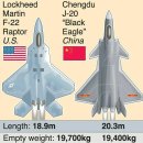 ﻿F-22 랩터와 중국의 청두 J-20 스텔스 전투기 비교(2023,3,10) 이미지