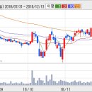 대덕GDS 회사는 좋은데, 주가는 힘이 없는 듯.. 향후 흐름은? 이미지
