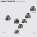 티스테이션부산원동역점