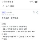 마이크론 실적발표 이미지