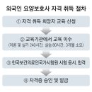 국제요양보호사교육원 - 서구 봉오대로 255 | 국제요양보호사교육원