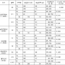 남양주왕숙·화성태안 등 '공공 사전청약'..총 4천763호 공급 이미지