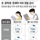 책통클럽독서논술교습소 - 평택시 송담5길 28-14 | 책통클럽독서논술교습소