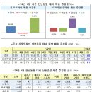 신바람유통