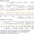434 이미지