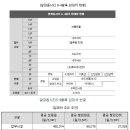 에이앤디판매(주)
