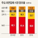 국내 라면시장 점유율 변동.jpg 이미지