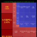 금보유전자 이미지