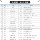 신대매안초 이미지