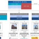 대신글로벌 이미지
