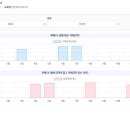 365파크자이공인중개사사무소 네이버블로그