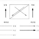 (주)오성메탈 | 칸트(I. Kant, 1724~1804); 추(醜/das Hässlich); 역사적인 미