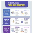 보험산업을 위한‘4대 미래 핵심전략’제시 이미지