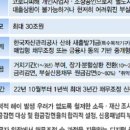 형제기술 이미지
