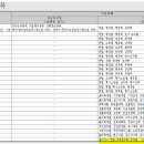 2024-02-0003 - 부여군 | 2024-02-0003