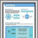 샛별아동심리발달센터 이미지