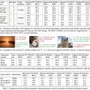 Training Time | 리뷰] BLIP (Bootstrapping Language-Image Pre-training for Unified Vision-Language Understanding...