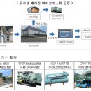 태영가스충전소 이미지