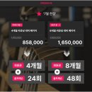 (주)프로그린테크 - 군산시 | 가양골프연습장 그린에이브 GDR 골프아카데미 등촌골프레슨 800평 규모 후기