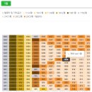 광안지웰 에스테이트 | 오피스텔 파노라마 오션뷰 및 광안대교 정면뷰 수영구 광안동 광안지웰에스테이트 경매 정보 및 권리 분석
