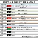 2017년 2월 21일 (화요일) 축구중계 방송편성표 [AFC챔피언스리그 수정!] 이미지