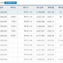 율하온누리약국 이미지