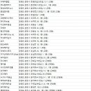 이마트 24 춘천거두점 | 춘천미용실