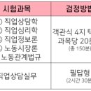 직업상담사 필기 - 직업상담학 이미지
