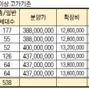 에스더블유파트너