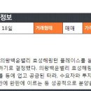 백운개발