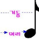 음악이론2 이미지
