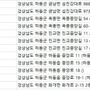 화개치과의원 이미지