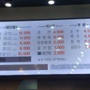신숯불꼼장어 | 대구 달성군 다사읍 꼼장어맛집(세천 신 숯불 아나고-곰장어)