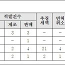 세왕금속공업(주) 이미지