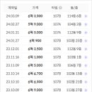 삼성2-113 이미지