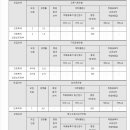 가톨릭꽃동네대학교 이미지