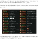 "'모쏠 아X' 남자들 돈이나 벌어와" 남성 시청자들 대놓고 비하한 아프리카TV BJ 셀리 이미지