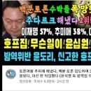 유튜브 자영업자 중 "정치일학"의 행태 이미지