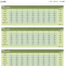 아리지 골프장 이미지