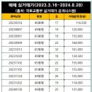 종암28 이미지