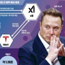 우주건설정보