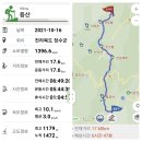 금남호남정맥 03구간 장수/진안 팔공산(八公山 1148) 211016