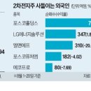 현대양행 이미지